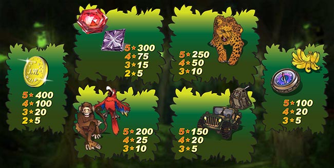 ภาพโบนัสพิเศษเกม Jungle wild